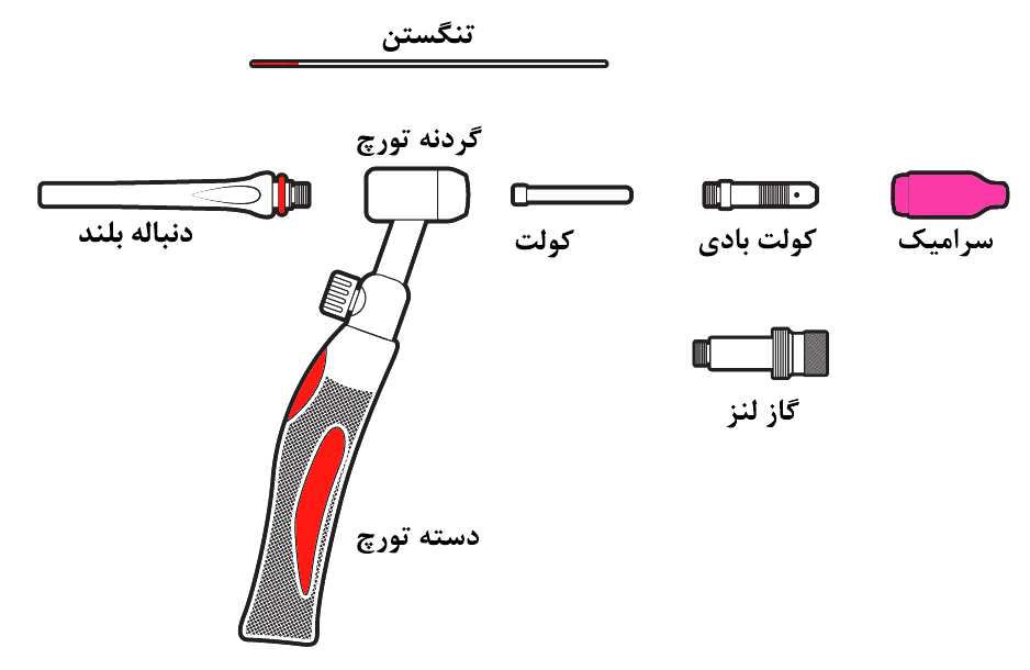 Tig-Torch-hotspot